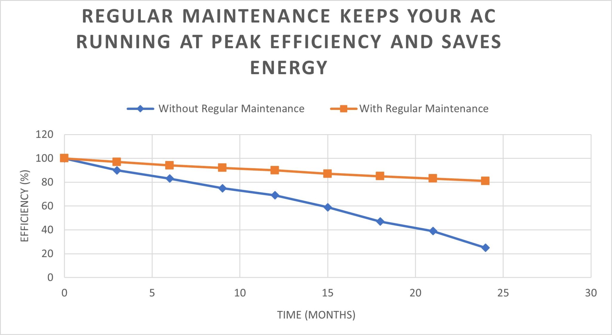 daikin split system