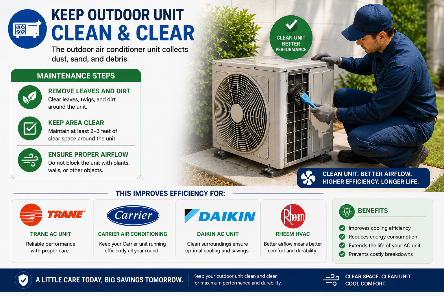 outdoor air conditioner